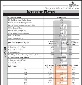 Kumari Bank Announces New Interest Rates Effective 01 Shrawan 2083