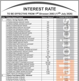 Citizens Bank International Publishes Revised Deposit and Loan Interest Rates