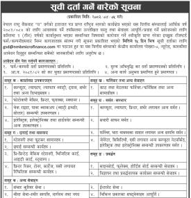 एनएमबी लघुवित्तको आपूर्तिकर्ता तथा सेवा प्रदायक सूची दर्ता सम्बन्धी सूचना