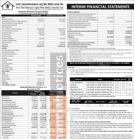 फर्स्ट माइक्रोफाइनान्सको नाफामा ७४% उछाल, वार्षिक खुद नाफा १९ करोड रुपैयाँ - Q4 Report -