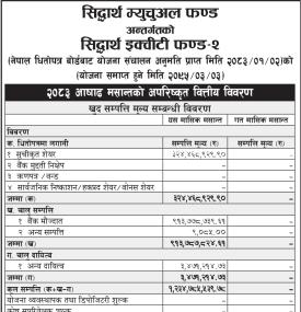 Siddhartha Capital has published “Siddhartha Equity Fund -2 ” NAV till Ashad, 2083