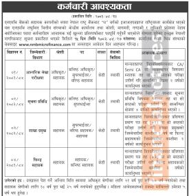 NMB Laghubitta Announces Vacancy for Multiple Positions