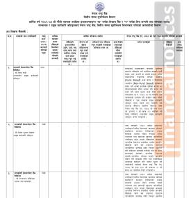 सप्तकोशी, नारायणी र रिलायन्स फाइनान्समाथि राष्ट्र बैंकको कारबाही बारे सूचना
