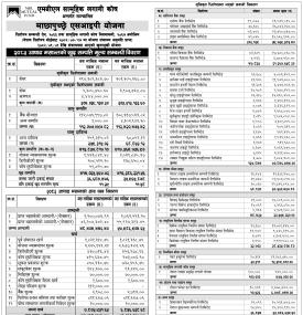 Machhapuchchhre Capital has published “Machhapuchchhre SIP Yojana” NAV till Ashad, 2083
