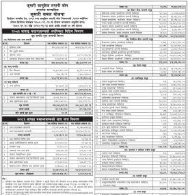 Kumari Capital has published “Kumari Sabal Yojana” Net Asset Value till Ashad, 2083