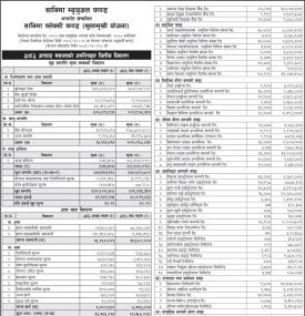 सनिमा फ्लेक्सी फन्डको असार २०८३ सम्मको नेट एसेट भ्यालु (NAV) सार्वजनिक सम्बन्धी सूचना