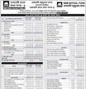 NMB Capital has published the “NMB Saral Bachat Fund E” Net Asset Value till Ashad, 2083