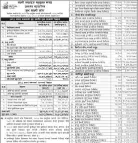 ‘शुभ लक्ष्मी कोष’को असार २०८३ सम्मको NAV प्रकाशित सम्बन्धी सूचना