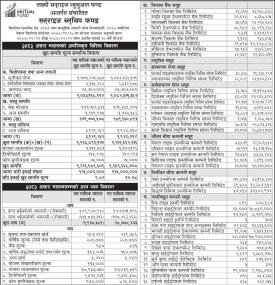 असार २०८३ सम्मको ‘सनराइज ब्लुचिप फन्ड’को नेट एसेट भ्यालु (NAV) सार्वजनिक सम्बन्धी सूचना