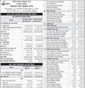असार २०८३ सम्मको ‘सनराइज फर्स्ट म्युचुअल फन्ड’को नेट एसेट भ्यालु (NAV) सार्वजनिक सम्बन्धी सूचना