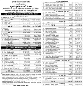 Kumari Capital has published “Kumari Sunaulo Lagani Yojana” NAV till Ashad, 2083