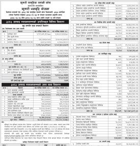 Kumari Capital has published “Kumari Dhanabriddhi Yojana” NAV till Ashad, 2083