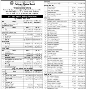 Reliable Samriddhi Yojana's Net Asset Value (NAV) for Ashad 2083 Released
