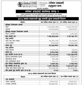 असार २०८३ सम्मको ‘ग्लोबल आइएमई ब्यालेन्स्ड फन्ड–१’ को नेट एसेट भ्यालु (NAV) सार्वजनिक सम्बन्धी सूचना