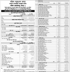 Nabil Investment Banking Publishes NAV of Nabil Balanced Fund 3 for Ashad 2083