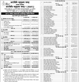 RBB Merchant Banking Announces NAV of RBB Mutual Fund-1 as of Ashad 2083