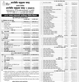 RBB Merchant Banking Announces NAV of RBB Mutual Fund-2 as of Ashad 2083