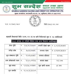 यस संस्थाको २०८३ आषाढ मसान्तको वित्तीय विवरणहरू