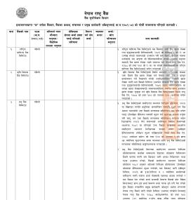 NRB Takes Regulatory Action Against Rastriya Banijya Bank, ADBL and Prabhu Bank