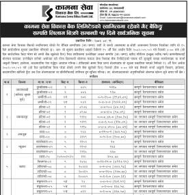 बैंकको गैर बैंकिङ्ग सम्पत्ति लिलाम बिक्रीमा, १५ दिनभित्र बोलपत्र पेश गर्न आह्वान सम्बन्धी सूचना