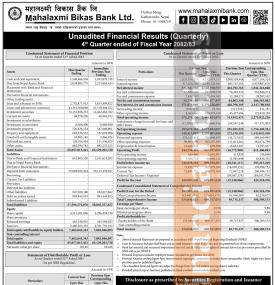 Mahalaxmi Bikas Bank Limited Reports Rs 629.95 Million Net Profit, Publishes FY 2082/83 Q4 Company A