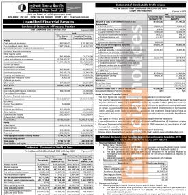 लुम्बिनी विकास बैंकको खुद नाफा ८५ करोड १० लाख रुपैयाँ -
