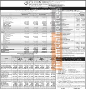 Garima Bikas Bank Publishes FY 2082/83 Q4 Analysis; Net Profit Up 35.34%, Asset Quality in Focus -