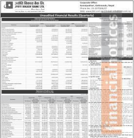 बैंकको खुद नाफा १ अर्ब पर लाख रूपैयाँ ईपीएस २.२८ रूपैयाँबाट २९.८८ रूपैयाँ पुग्यो - Q4 Report-