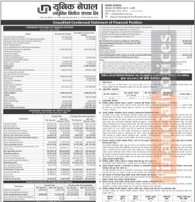युनिक नेपाल लघुवित्तको वित्तीय सुधार: लाभांश क्षमता २९.३७% पुग्यो - Q4 Report-