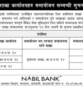 नबिल बैंक लिमिटेडको शाखा समायोजन सम्बन्धी सूचना