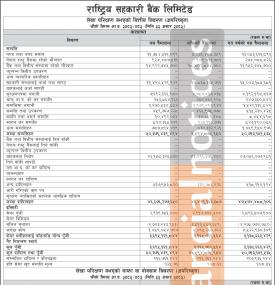 National Co-operative Bank Posts Rs. 492.44 Million Net Profit in Q4 FY 2082/83 -