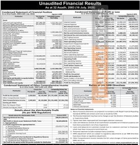 Corporate Development Bank Reports Rs. 50.10 Million Net Profit, Publishes Q4 Financial Analysis for