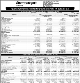 नेपाल लाइफ इन्स्योरेन्सको नाफा १५.०२% घट्यो, बीमाशुल्क आर्जन १२.१०% बढ्यो - Q4 Report-