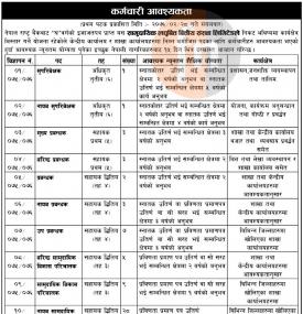 सामुदायीक लघुवित्तमा कर्मचारी आवश्यकता