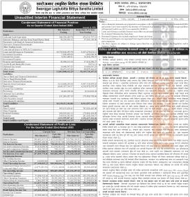 Swarojgar Laghubitta has posted a net profit of Rs 311.72 million and published its Q4