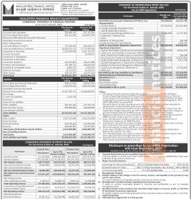 Manjushree Finance  has posted a net profit of Rs 376.38 million and published its Q4