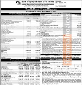 समता घरेलु लघुवित्तको खुद नाफा ११ करोड ९१ लाख रुपैयाँ - Q4 Report -