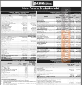 Prime Commercial Bank Earns Rs. 4.11 Billion Net Profit in FY 2082/83, Announces Fourth-Quarter Perf