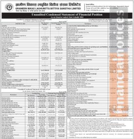ग्रामीण विकास लघुवित्तको चौथो त्रैमासको वित्तिय विवरण प्रकाशित सम्बन्धी सूचना