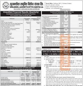 श्रृजनशील लघुवित्तको खुद नाफा ३ करोड ३७ लाख रुपैयाँ - Q4 Reportt -