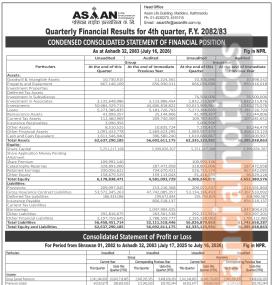 एसियन लाइफको नाफा ४०.९३ करोडबाट बढेर ४१.४२ करोड पुग्यो - Q4 Report -