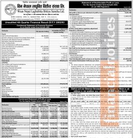 Wean Nepal Laghubitta Reports Rs. 83.4 Lakh Net Profit in Q4 FY 2082/83