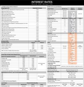 NMB Bank Announces New Deposit and Lending Rates From 1 Bhadra 2083