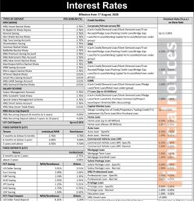 Machhapuchchhre Bank Publishes Revised Interest Rates Effective 17 August 2026