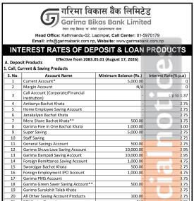 Garima Bikas Bank Updates Deposit and Loan Interest Rates From August 17