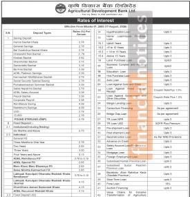 Agricultural Development Bank Sets New Interest Rates, Fixed Deposit Rates Up to 5.15% -