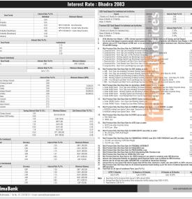 Sanima Bank Raises Remittance FD Rate to 5.50% Under Bhadra 2083 Rates -
