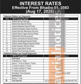 Global IME Bank Sets Deposit and Lending Rates Effective August 17, 2026 -