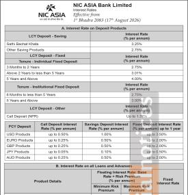 NIC Asia Bank Sets Savings and Fixed Deposit Rates Effective August 17 -
