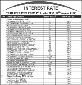 Citizens Bank Offers Up to 4.85% on International Remittance Fixed Deposits -